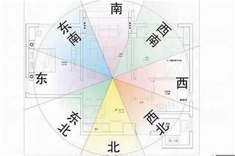 朝西北風水|【坐東南朝西北】坐東南朝西北的房子：風水吉凶大解。